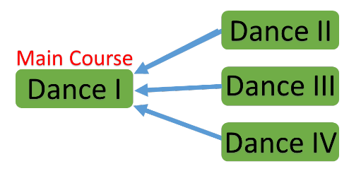 A diagram of a course  Description automatically generated with low confidence