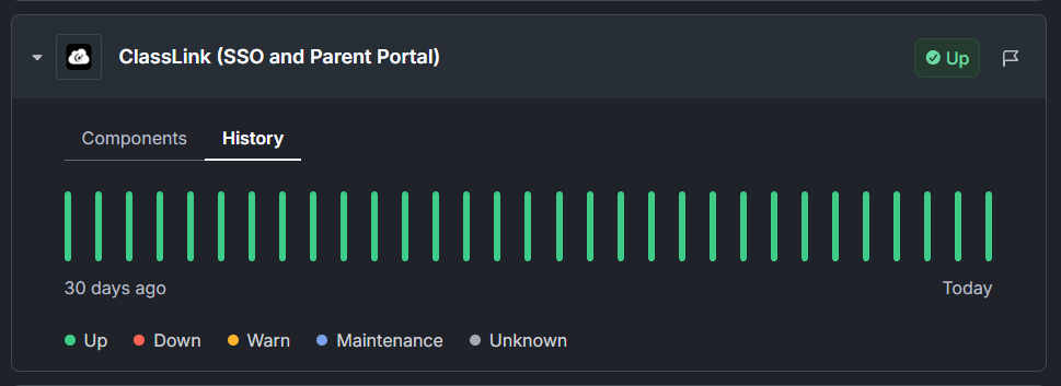 Screenshot of the ClassLink (SSO and Parent Portal) History tab showing 30 days of status history bars and a legend for Up, Down, Warn, Maintenance, and Unknown.